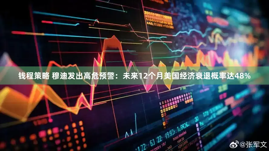 钱程策略 穆迪发出高危预警：未来12个月美国经济衰退概率达48%